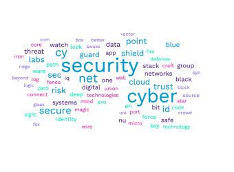 شاخه های امنیت مهندس محمدحسین سخن فر