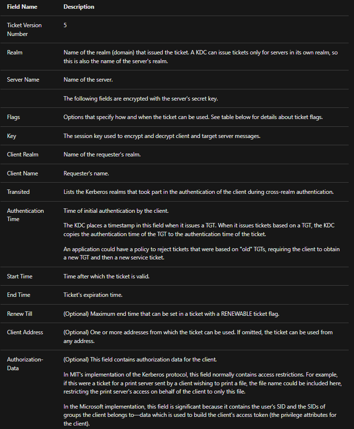 Kerberos چیست و چطور کار میکند؟
مهندس محمدحسین سخن فر